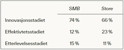 Tabell 1