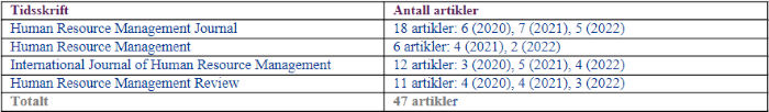 Tabelloversikt over antall artikler som inngår i litteraturstudien