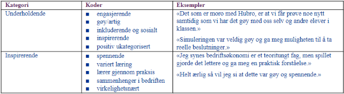 Tabelloversikt over koder og kategorier av positiv erfaring