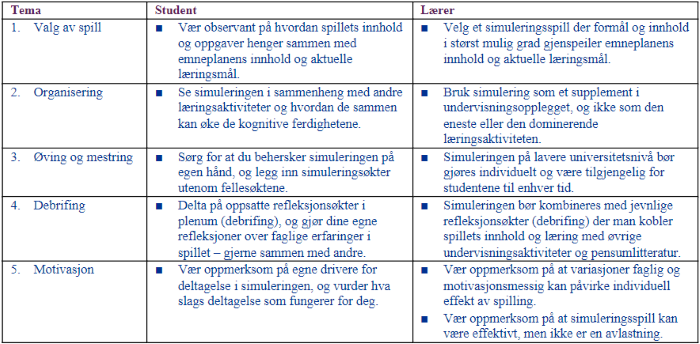 Tabelloversikt over anbefalinger for spillbasert læring